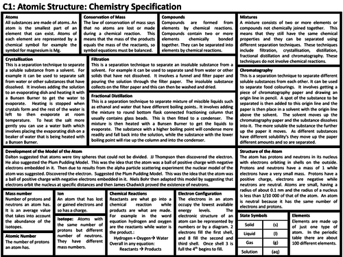 C1 Atomic Structure Knowledge Organiser: AQA GCSE