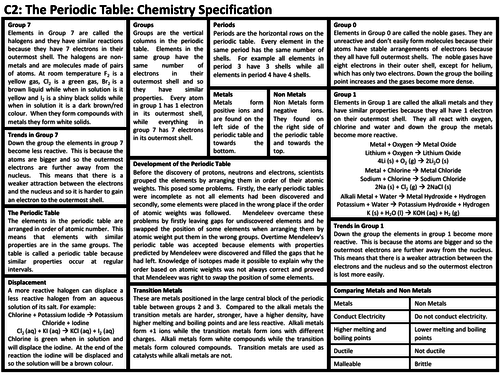 C2 Periodic Table Knowledge Organiser: AQA GCSE Revision