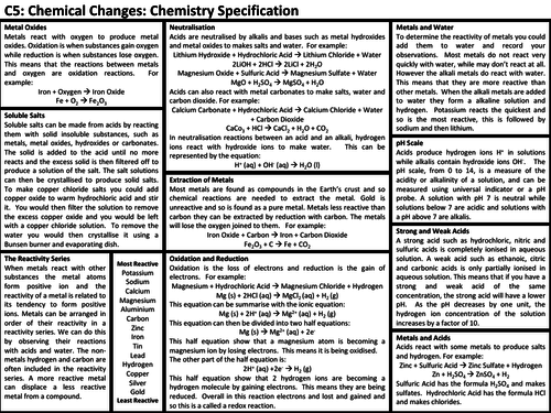 C5 Chemical Changes Knowledge Organisers: AQA GCSE Revision