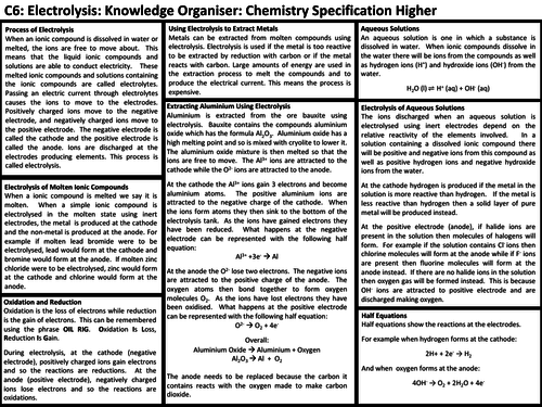 C6 Electrolysis Knowledge Organisers: AQA GCSE Revision