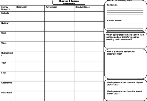 Oxford SOW Chapter 3 - Energy Resources Revision Sheet