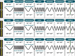 KS3 Electromagnetic Spectrum | Teaching Resources