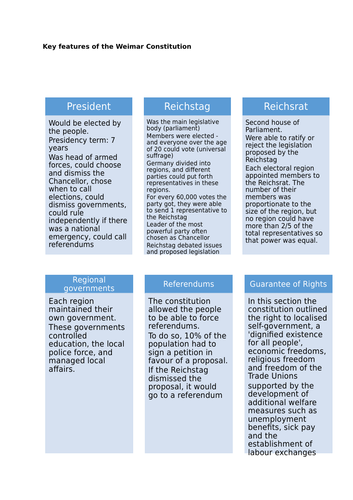 Rise of the Nazis: The Weimar Republic Lesson 4