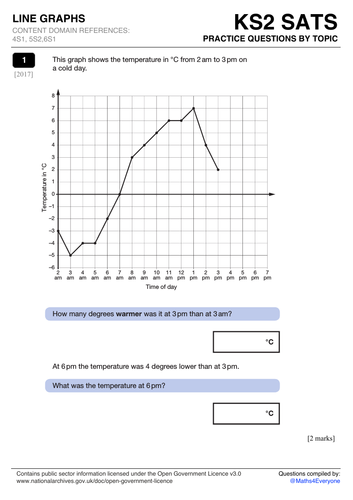 ks2-maths-line-graphs-teaching-resources