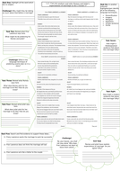 Romeo and Juliet Act 3 Scene 1 Analysis Mat | Teaching Resources