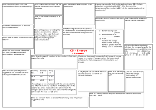 AQA Chemistry 9-1 C5 Revision Map