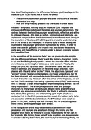 Youth essay topics picture