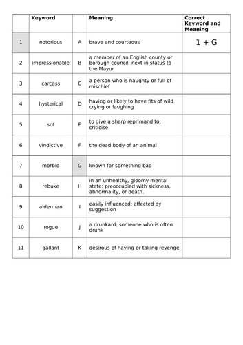 'An Inspector Calls' Act Two Unit of Work | Teaching Resources