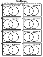 Venn Diagrams 9-1 GCSE | Teaching Resources