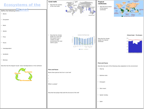 OCR GCSE Ecosystems of the Planet revision mind map