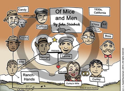 mice of men characters
