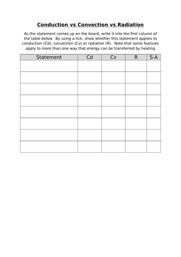 OCR Module P5 (Energy) REVISION (Gateway A GCSE Combined Science ...