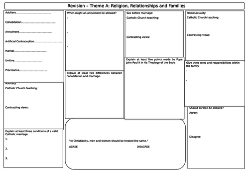 NEW: AQA GCSE Spec B Judaism, Theme A and Theme C Revision Sheets ...