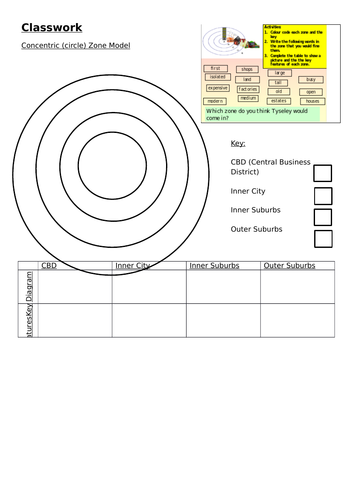 land use zones worksheet teaching resources