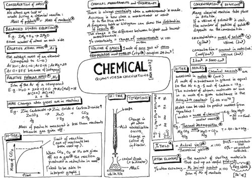 Aqa Gcse Quantitative Chemistry Chemistry Revision Poster 0951