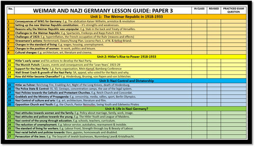 gcse-history-edexcel-weimar-and-nazi-germany-1918-1939-paper-3-fact