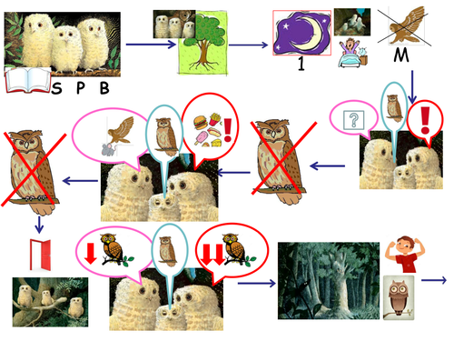 Owl Babies story map and text for EYFS and Lower KS1 | Teaching Resources