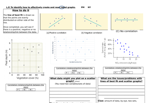 line of best fit worksheet geography maths AQA OCR edexcel 1-9 statistics data