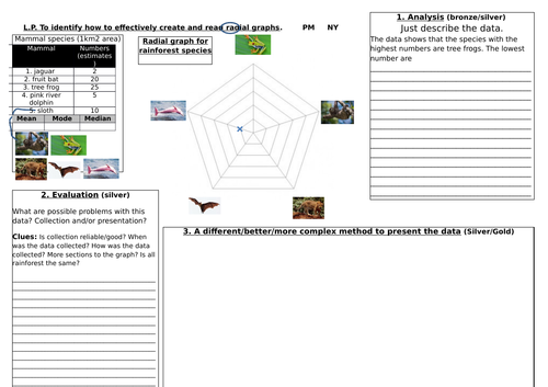 radial graphs geography maths task AQA OCR edexcel 1-9 statistics data