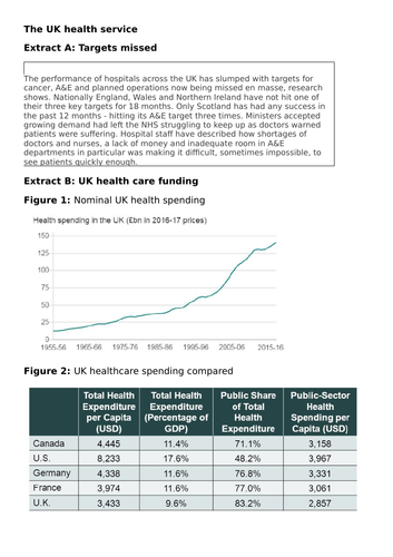 AQA style Economics A level paper 3 (data element) on NHS with Mark scheme