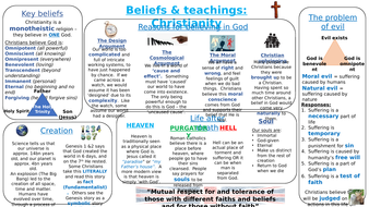 AQA GCSE (9-1) RS Knowledge organisers & PLCs - Christianity & Islam