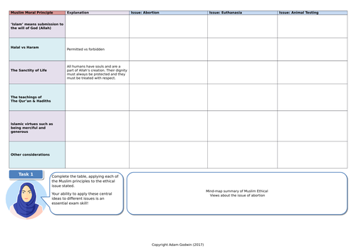 Abortion - Muslim Views & Islamic Teachings (GCSE RS - Islam - Religion ...