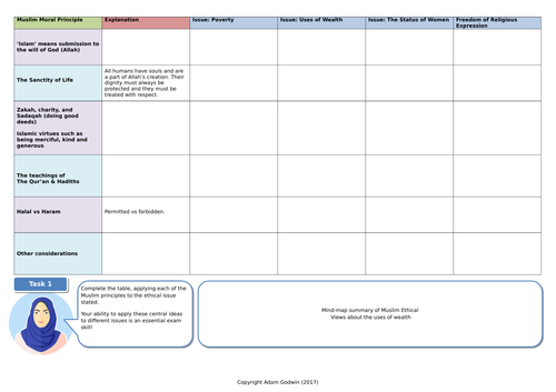 Uses of Wealth - Islamic Teachings & Muslim Views (GCSE RS - Islam ...