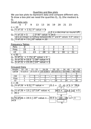 quartiles and box plots common core algebra 1 homework answers