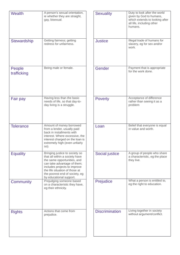 9-1 AQA Religious Studies A- Key word dominos for themes Paper 2 ...