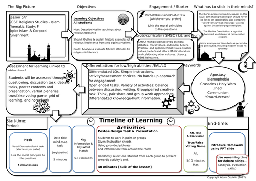 Freedom of Religion - Islamic Teachings & Muslim Views (GCSE RS - Islam ...