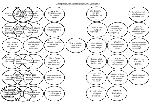 Christianity Edexcel B Religious Studies Connect 4 revision game ...