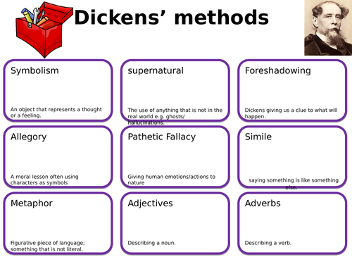 Common Methods Sheet: A Christmas Carol