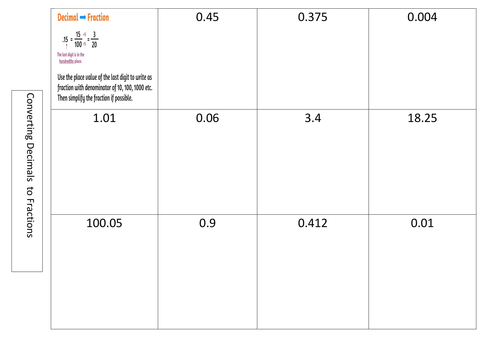 Decimal to Fractions Worksheet + Answers | Teaching Resources