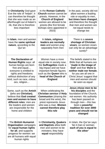 Gender Equality Lesson (mosque, church, women as leaders) | Teaching ...
