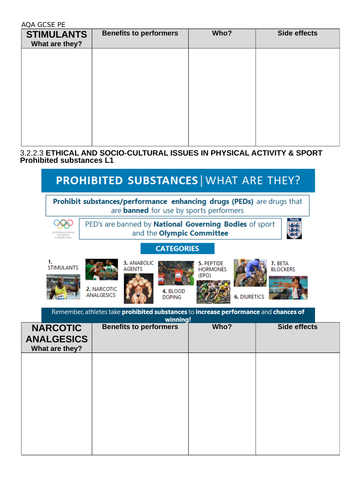 NEW AQA GCSE PE (9-1) 3.2.2.3 Ethical and socio-cultural issues in sport - Prohibited substances L1