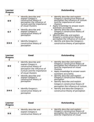 AQA GCSE psychology 2.5 What is constructive perception