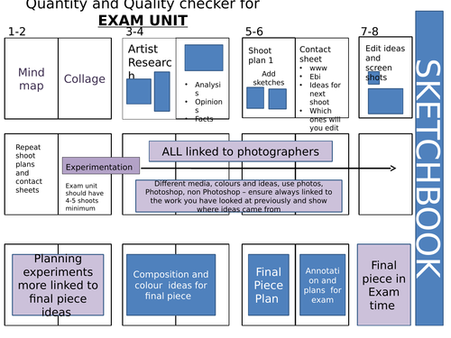 Helpsheets for Grade 4/5 Photography GCSE