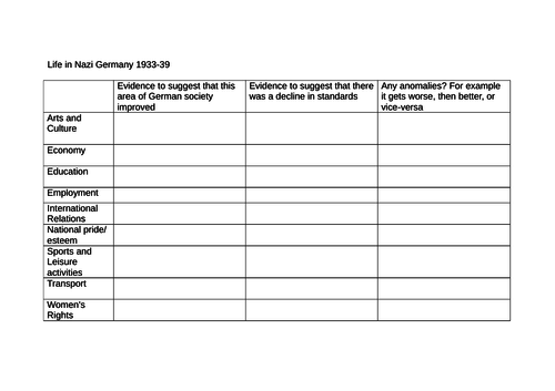 Revision crib sheet: Life in Nazi Germany