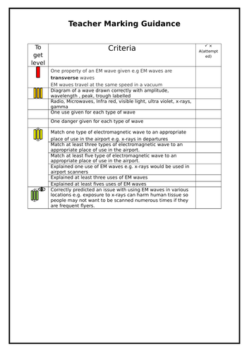 The Terminal - Extended formative task (Electromagnetic Waves, EM Spectrum, SOLO, Afl, airport)