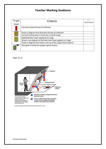 Peppers ghost -  Task on reflection (SOLO, physics, reflection, light, ray diagram, virtual, image)