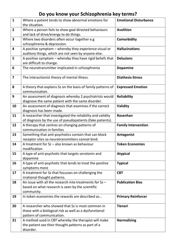 aqa-psychology-revision-topic-key-terms-teaching-resources