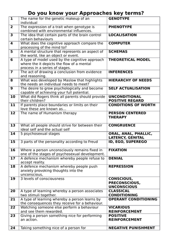 aqa-psychology-revision-topic-key-terms-teaching-resources