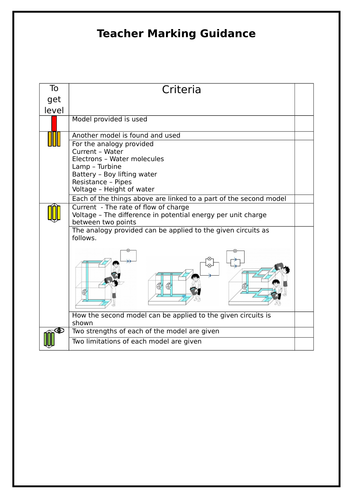 Revise! - Formative task on Electric Circuits (SOLO, physics, current, voltage, model, levels)