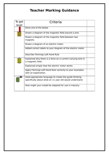 Formative task on Electric Motors (SOLO, physics, motor, left hand rule, magnets)