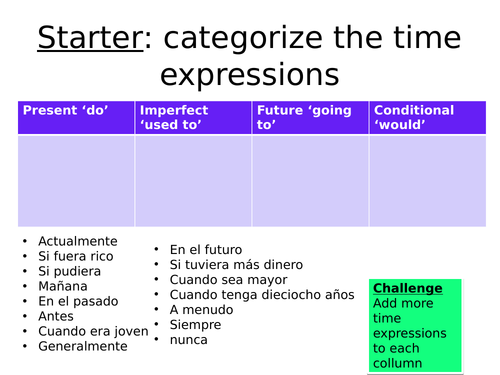 New GCSE Spanish - Writing/Speaking skills - 4 tense formulas for the Grade 5!