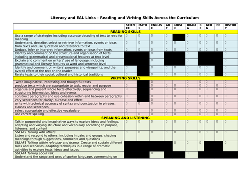 Literacy Skills Across the Curriculum - for Secondary Schools