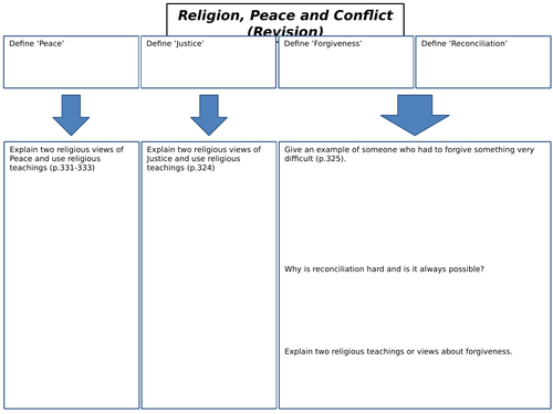 AQA GCSE RS Spec A (1-9) Themes A-F Revision Sheets | Teaching Resources