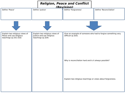 AQA GCSE RS Spec A (1-9) Religion, War and Peace Revision Sheets