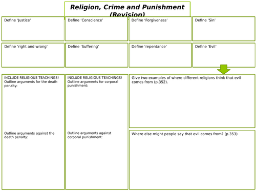 AQA GCSE RS Spec A (1-9) Religion, Crime and Punishment Revision Sheets