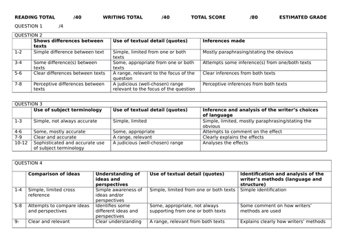 Marking Grids AQA GCSE English Language Paper 1 And 2 Teaching Resources